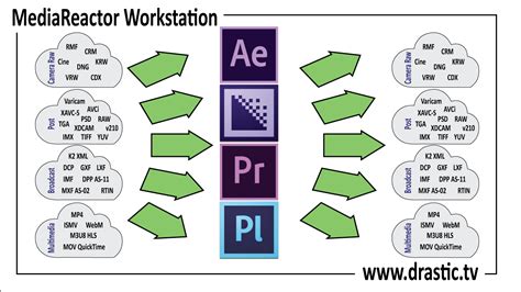 Drastic MediaReactor WorkStation 7.0.735