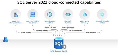 Microsoft SQL Server 2022 Serial Number
