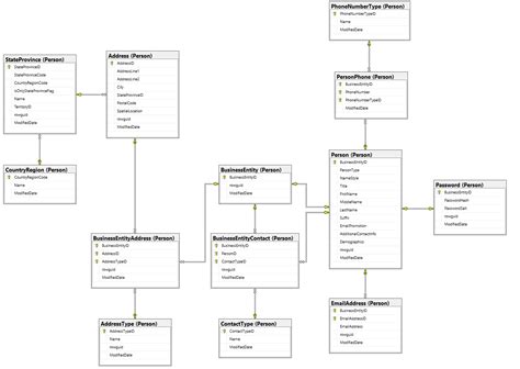 SQL Server Data Tools 2025 Portable Download
